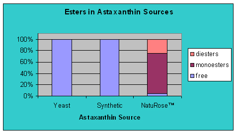 Astaxanthin_A_
